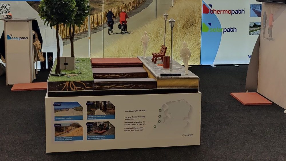 Maquette van Easypath-producten